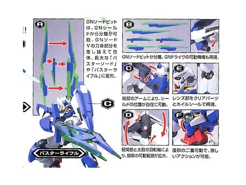 Mô Hình Lắp Ráp HG 00 1/144 QANT / QAN[T] của Bandai Nhật Bản