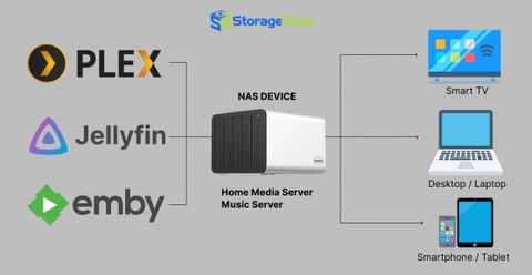 Ứng dụng NAS TerraMaster để xây dựng Home Media Server và Music Server