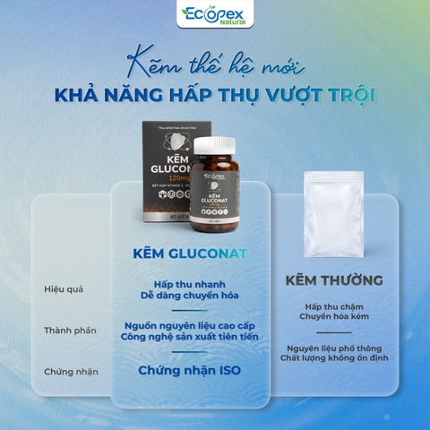 Kẽm Gluconat Tăng Cường Sức Khỏe Nam Giới - Hộp 60 Viên