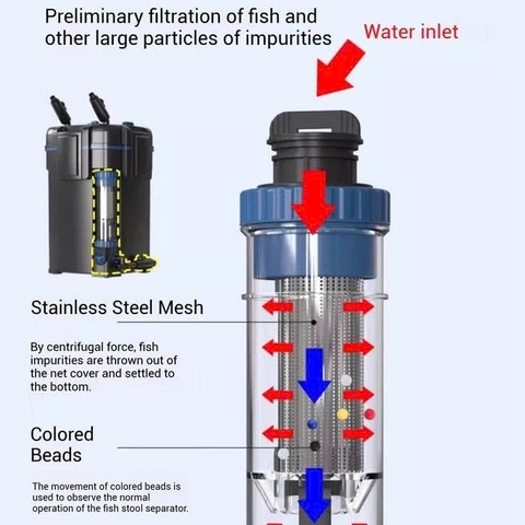 Lọc thùng tách phân Sunsun YWY 800 - tích hợp tách phân, lọc phụ, xả đáy mẫu mới 2025