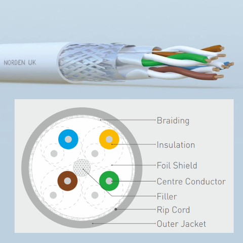 109-20003504X / Dây Cáp Điện Norden Category 8 S/FTP 4 Pair 22 AWG External Cable PE
