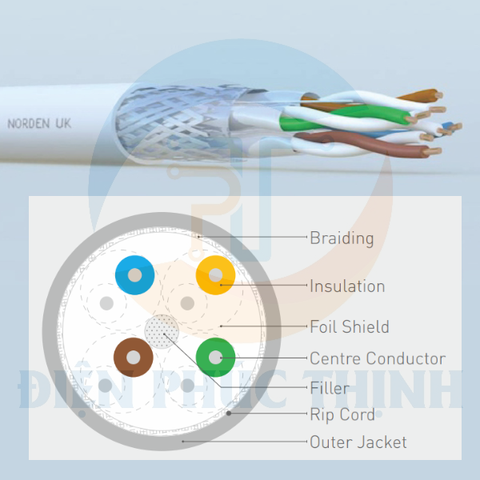 109-10002504X / Dây Cáp Điện Norden CATEGORY 8 S/FTP 4 PAIR 22 AWG