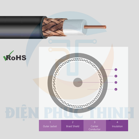 475-013B95E / Dây Cáp Đồng Trục Norden RG 11U 75 Ohm BC Braid 95% Coverage PE