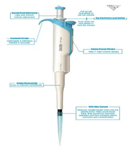 Micropipet tự động có thể tiệt trùng Dlab, Dải đo: 100 – 1000μL