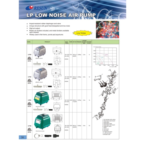 Máy Bơm Oxy Công Suất Lớn Resun LP-20, LP-40, LP-60, LP-100 (tặng kèm đầu chia Oxy)
