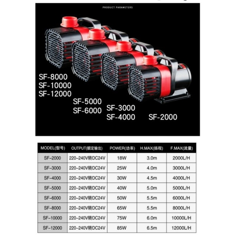 Máy Bơm Chống Giật, Chống Rò Điện SOBO Kèm Bảng Điện Tử Điều Chỉnh Công Suất SF-2000 --> SF-12000