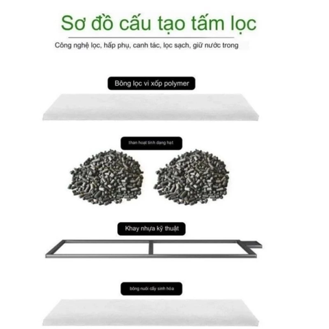 Miếng Lọc Thay Thế cho Lọc Thác Sobo 618h, 628h, 638h, 308h, 408h, 508h