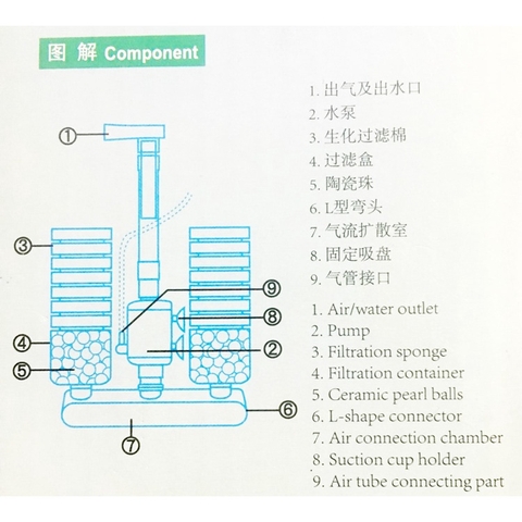 Lọc BIO Tích Hợp Máy Bơm Tặng Kèm Vật Liệu Lọc XY-2900, XY-2901, XY-2902