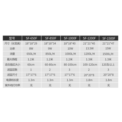 LỌC THÙNG BỂ CÁ SOBO SF-650F, SF-850F, SF-1000F, SF-1200F, SF-1500F, SF-1800F, SF-2200F