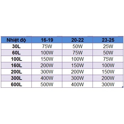 Sưởi Hồ Cá Chất Liệu Inox bền bỉ SOBO HJ-100, HJ-200, HJ-300, HJ-500