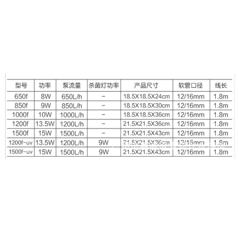 LỌC THÙNG BỂ CÁ SOBO SF-650F, SF-850F, SF-1000F, SF-1200F, SF-1500F, SF-1800F, SF-2200F