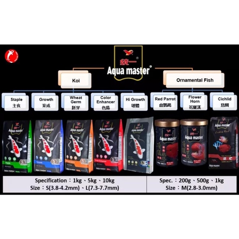 Thức Ăn Cá KOI AQUAMASTER - Thức Ăn Cao Cấp cho Cá Koi | Color Enhacer - Growth - Hi Growth - Staple (Bao 5kg)