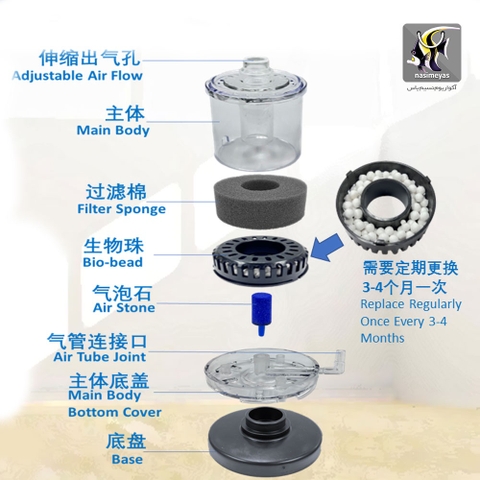 Lọc Vi Sinh Thế Hệ Mới Có Sẵn Vật Liệu Lọc Sobo SB-333, SB-533
