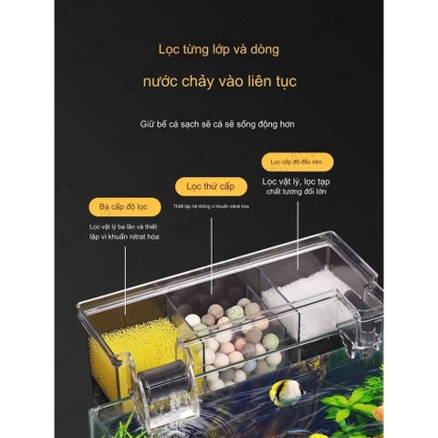 Lọc Tràn Thế Hệ Mới của Sobo - Tích Hợp Máy Bơm và Tặng Kèm theo Nhiều Vật Liệu Lọc AQ16H, AQ17H, AQ18H, AQ19H