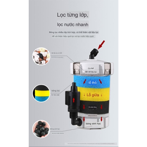 Lọc Thùng, Lọc Phụ Tích Hợp Bơm Ngoài Sunsun 602B - 603B - 604B Vỏ trong Suốt và Vỏ Trắng