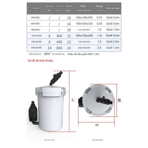 Lọc Thùng, Lọc Phụ Tích Hợp Bơm Ngoài Sunsun 602B - 603B - 604B Vỏ trong Suốt và Vỏ Trắng