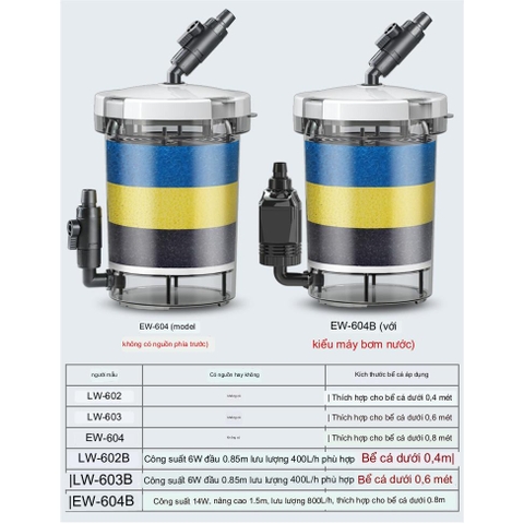 Lọc Thùng, Lọc Phụ Tích Hợp Bơm Ngoài Sunsun 602B - 603B - 604B Vỏ trong Suốt và Vỏ Trắng