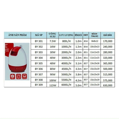 Máy Bơm Hút Đáy Baoyu BY-301 BY-302 BY-303 BY-304 BY-305 BY-306 BY-307 BY-308, BY-309