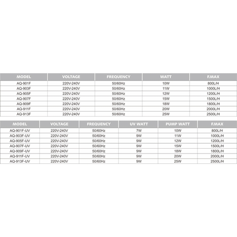 Lọc Thùng SOBO Cải tiến Tích hợp UV và Hút Mặt AQ901F, AQ903F, AQ905F, AQ907F, AQ909F