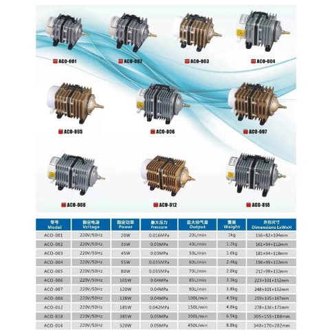 Máy Thổi Oxy Hồ Cá RESUN ACO-001(18w) 002(25w) 003(35w) 004(58w) 005(75w) 006(80w) 008(120w) 008A(160w) 0010(200w)