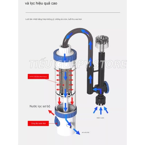Lọc Treo Sunsun YBF-500 thế hệ mới | tích hợp ngăn tách phân cá cho hồ thủy sinh