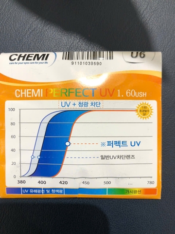 Tròng kính CHEMI U6 chiết suất 1.60
