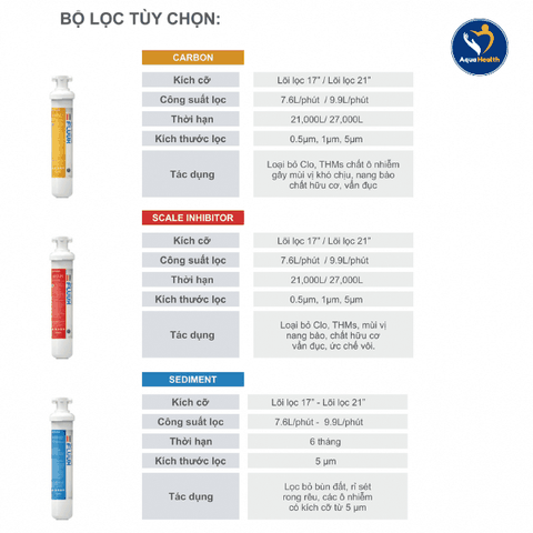 Lõi Lọc Nước ChungHo FLUUX 3