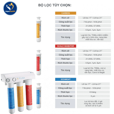 Bộ Lọc Đầu Nguồn Chungho FLUUX 3