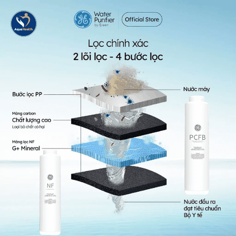 Lõi Lọc Nước GE USH10