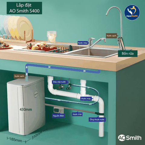 Máy Lọc Nước A.O Smith S400 - Thiết Kế Âm Tủ Và Để Bàn