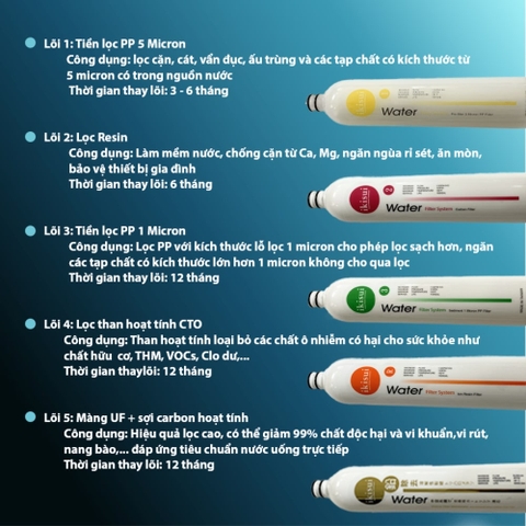 Bộ tiền lọc Ikisui IK-02 gồm 5 lõi lọc - Công nghệ Nano giữ khoáng