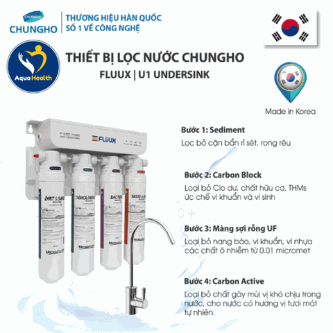 Máy Lọc Nước ChungHo FLUUX U1 - Công Nghệ Lọc UF