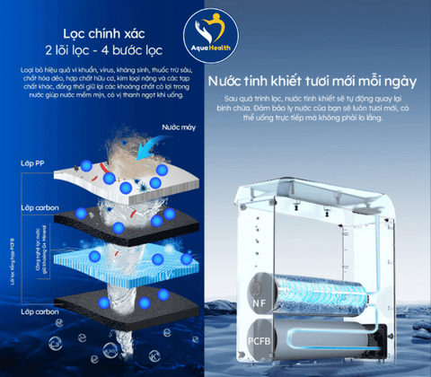 Máy Lọc Nước GE USH10 - Uống Khoáng Tươi Tại Vòi