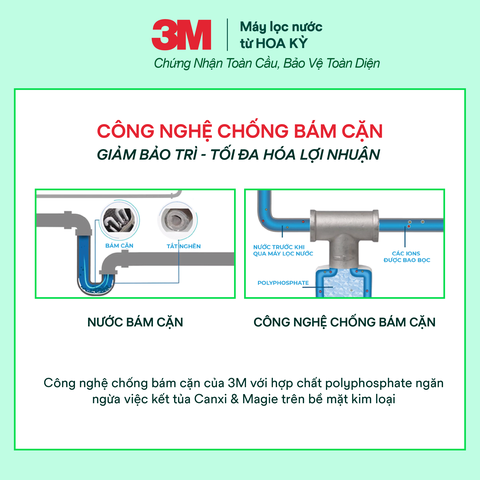 Lõi Lọc Nước 3M BREW120-MS (Mã HF20-MS)