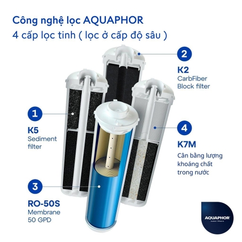 Lõi lọc Aquaphor K7M