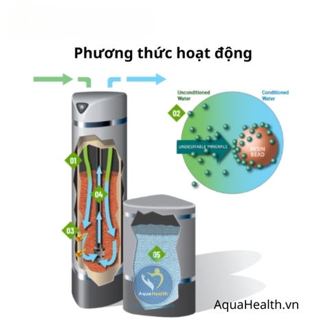 Hệ Thống Lọc Nước Đầu Nguồn Pentair Avantapure Pro Elite