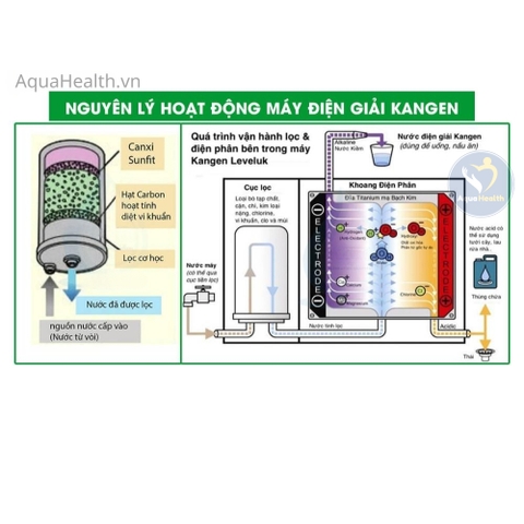 Lõi Lọc Kangen Super 501 (Loại MW-7000HG)