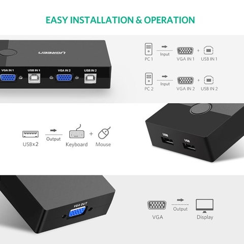 Bộ Kết Nối 2 CPU Dùng Chung 1 Màn Hình cổng VGA và 2 Cổng USB- KVM Switch Ugreen 30357