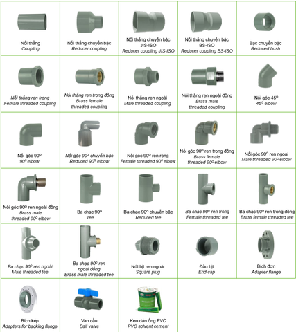 Phụ kiện nhựa Tiền Phong uPVC