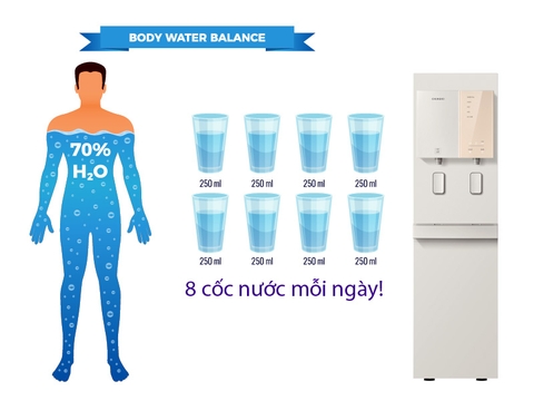 Nước Sạch - Chìa Khóa Vàng Cho Sức Khỏe Toàn Diện