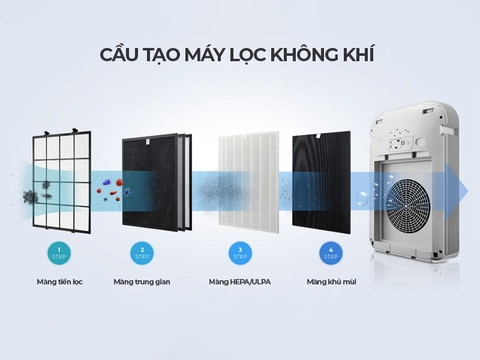 Cấu Tạo Máy Lọc Không Khí ChungHo Hàn Quốc: Công Nghệ Vượt Trội, Hiệu Quả Tối Ưu