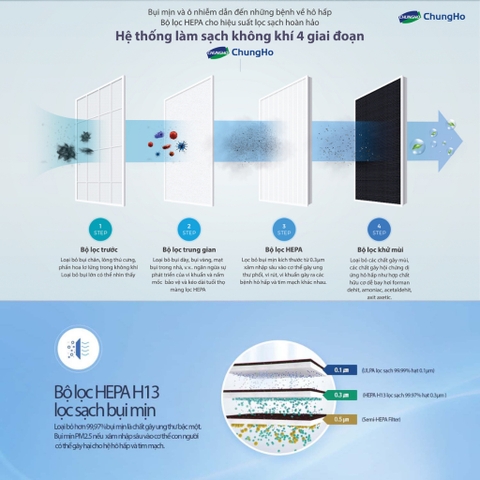 Máy Lọc Không Khí ChungHo Whirls Silent HEPA