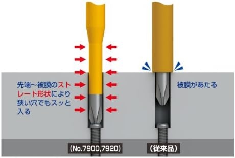 Tô vít cách điện cán tròn ANEX No.7900+2x150