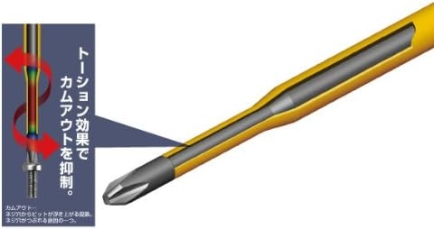 Tô vít cách điện cán tròn ANEX No.7900+2x150