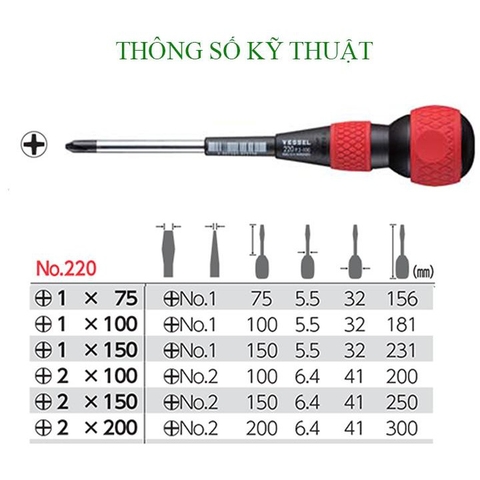 Tô vít bake 4 cạnh cán tròn Vessel No.220+1x75