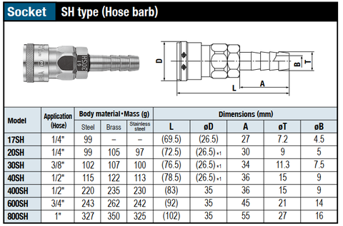Đầu nối nhanh khí nén NITTO 600SH