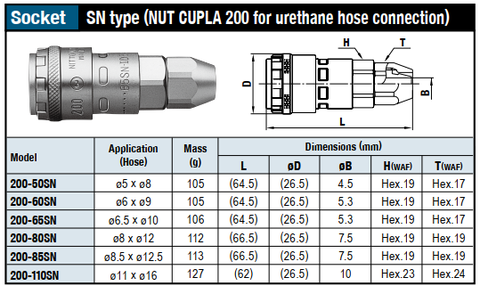 Đầu nối nhanh khí nén tự động NITTO 200-80SN