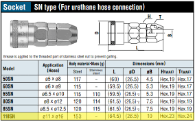 Đầu nối nhanh khí nén NITTO 110SN