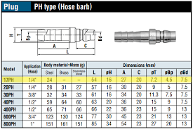 Đầu nối nhanh khí nén NITTO 17PH