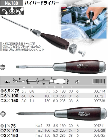 Tô vít đóng cán gỗ tam giác ANEX No.180-8x150